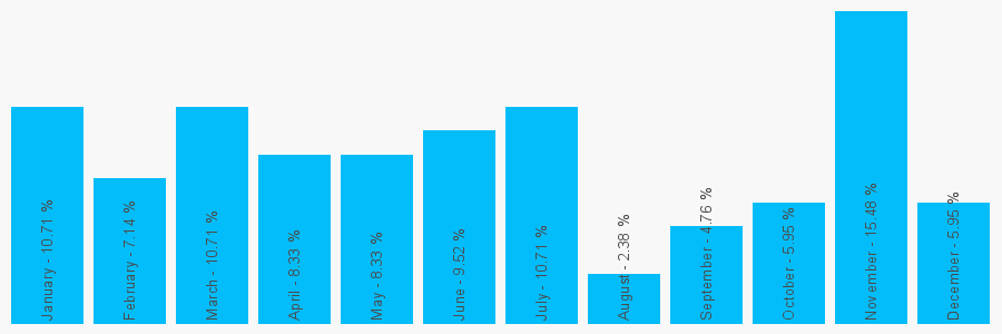 Number popularity chart 1912611725