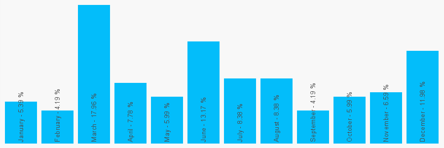 Number popularity chart 1616917796