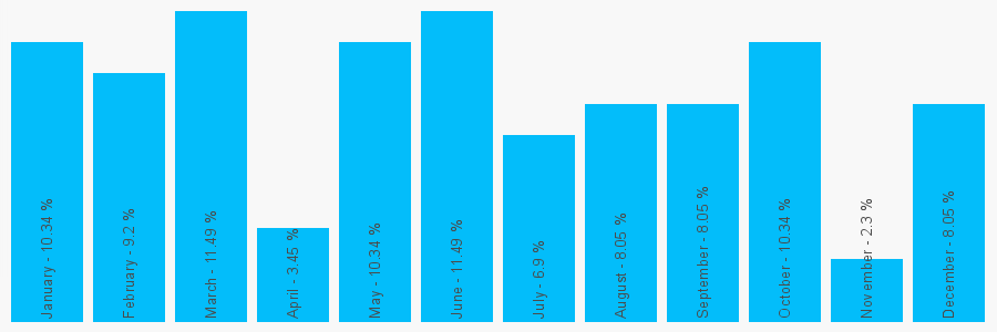 Number popularity chart 1590677814