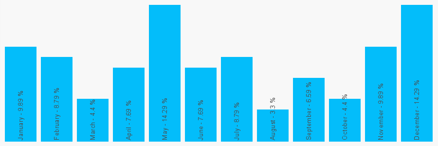 Number popularity chart 1706340008