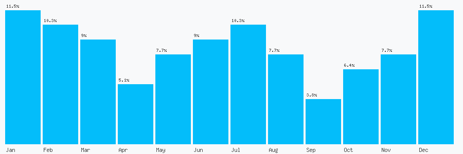 Number popularity chart 1738637232