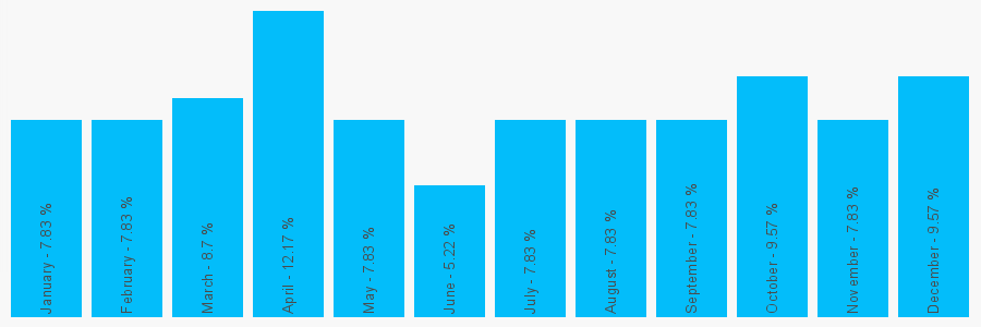 Number popularity chart 1925822990