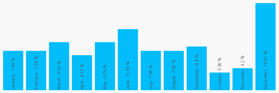 Number popularity chart 1438350800