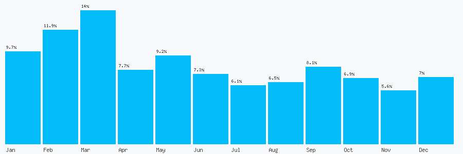 Number popularity chart 1619023758