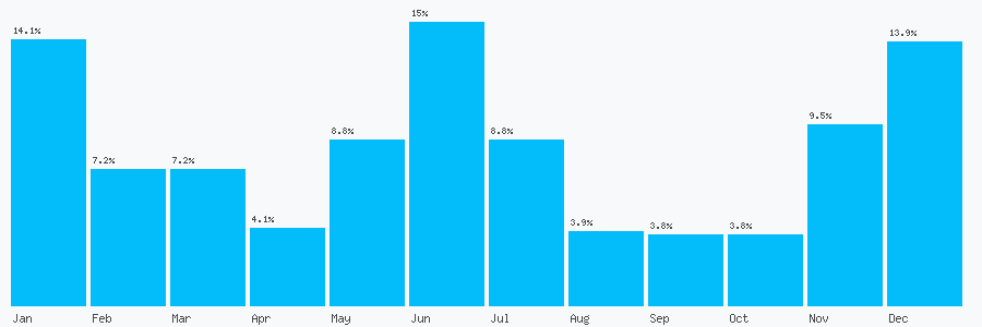 Number popularity chart 1837769325