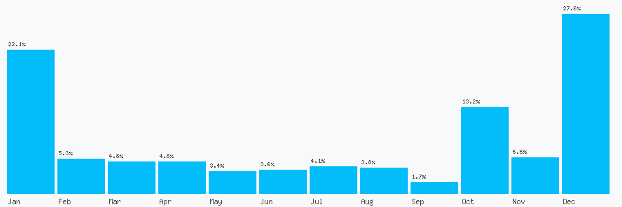 Number popularity chart 7908259733