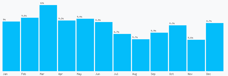 Number popularity chart 1772221143