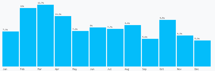 Number popularity chart 2080044475