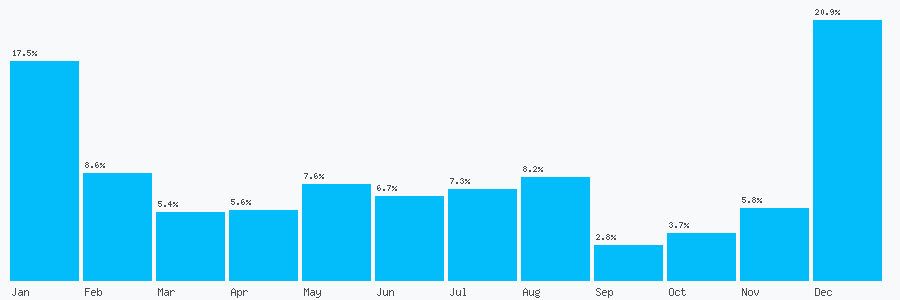 Number popularity chart 2074041465
