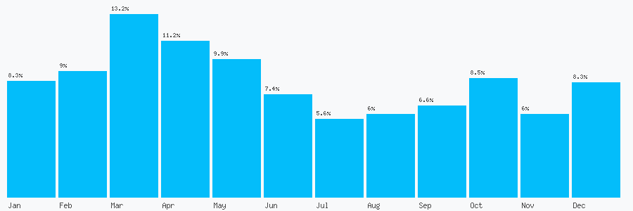 Number popularity chart 2070976517