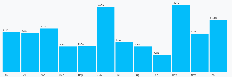 Number popularity chart 1612503879