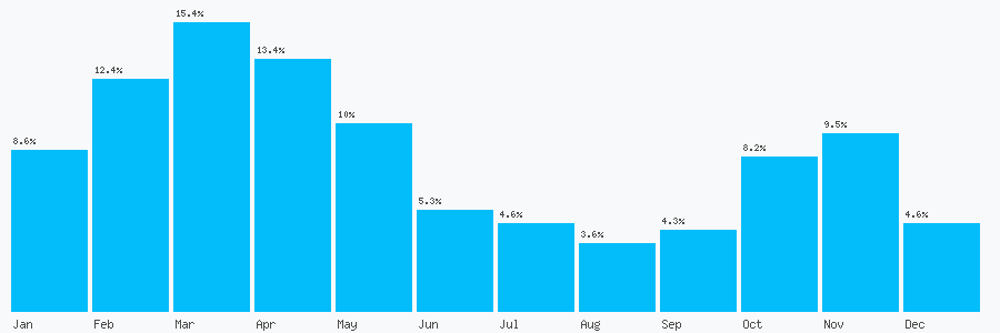 Number popularity chart 1491352077