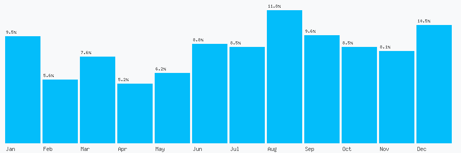 Number popularity chart 8000931296