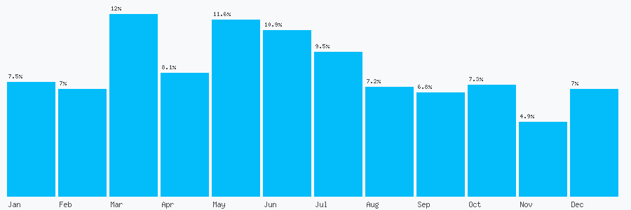 Number popularity chart 1782401125